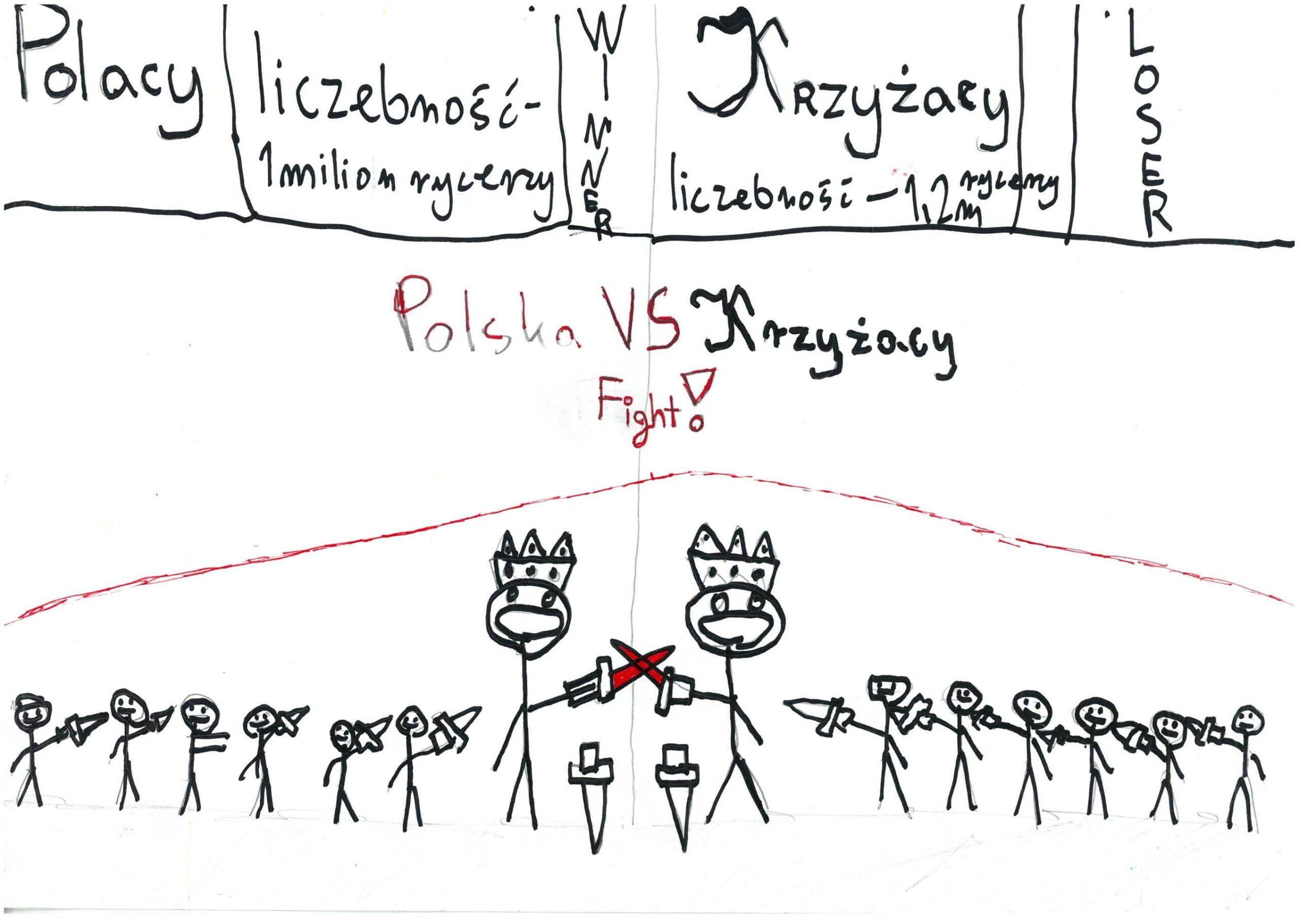 Na tej pracy widać pojedynek Polaków z krzyżakami, który wygląda jak kadr z gry komputerowej. Na górze w kilku prostokątach napisy: Polacy, liczebność – 1 milion rycerze, winner, Krzyżacy, liczebność – 1,2 m rycerzy, loser. Poniżej widać napis: Polska VS Krzyżacy, Fight!